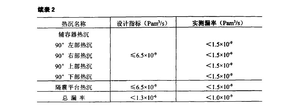 鋁熱沉焊接熱沉材料試驗結果