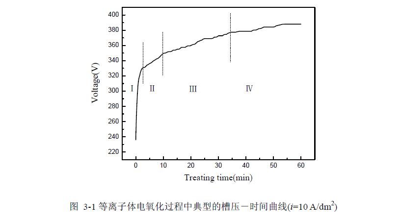 鋁表面等離子體電解氧化陶瓷層