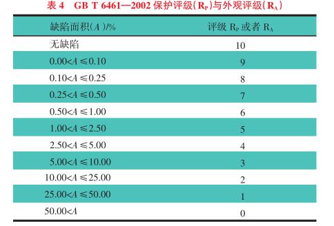 汽車金屬零部件鹽霧試驗(yàn)失效形式