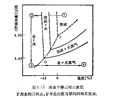 鐵氧體的生產(chǎn)工藝追蹤