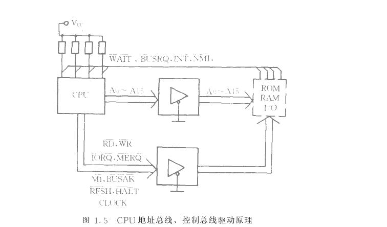 微機(jī)化儀器儀表總線驅(qū)動(dòng)