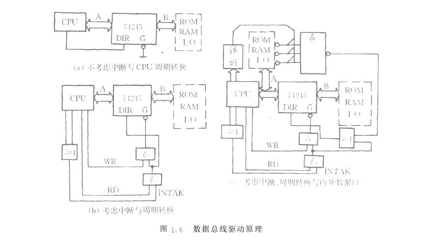 微機(jī)化儀器儀表總線驅(qū)動(dòng)設(shè)計(jì)