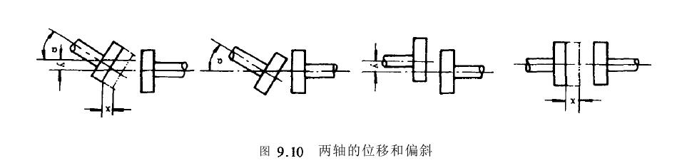 聯(lián)軸器不同類別