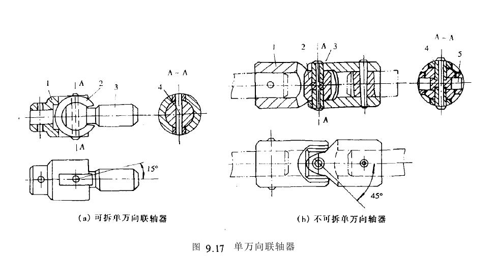 可拆單萬(wàn)向聯(lián)軸器