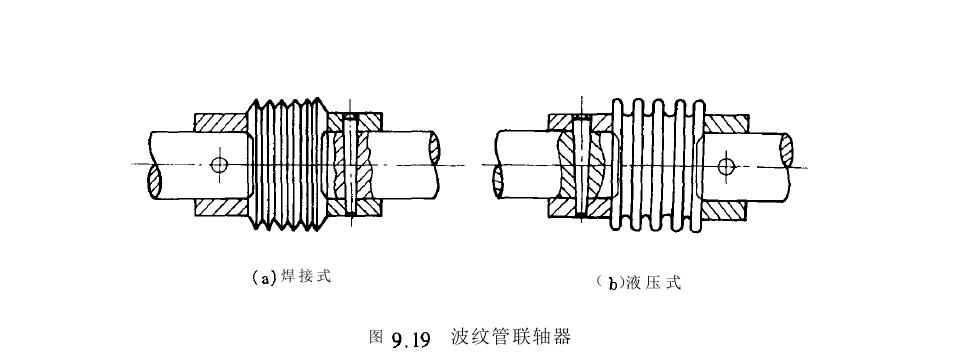 波紋管聯(lián)軸器