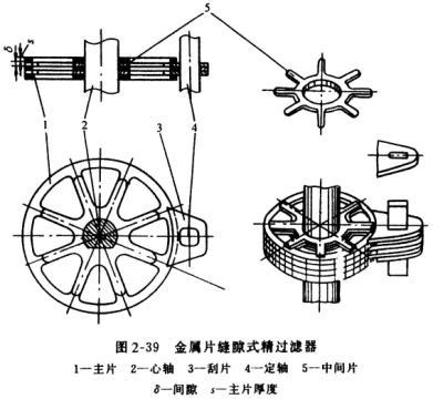 活塞式壓縮機潤滑系統(tǒng)金屬片