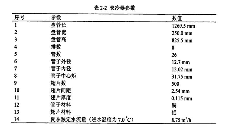 空調(diào)系統(tǒng)設備構(gòu)成概況