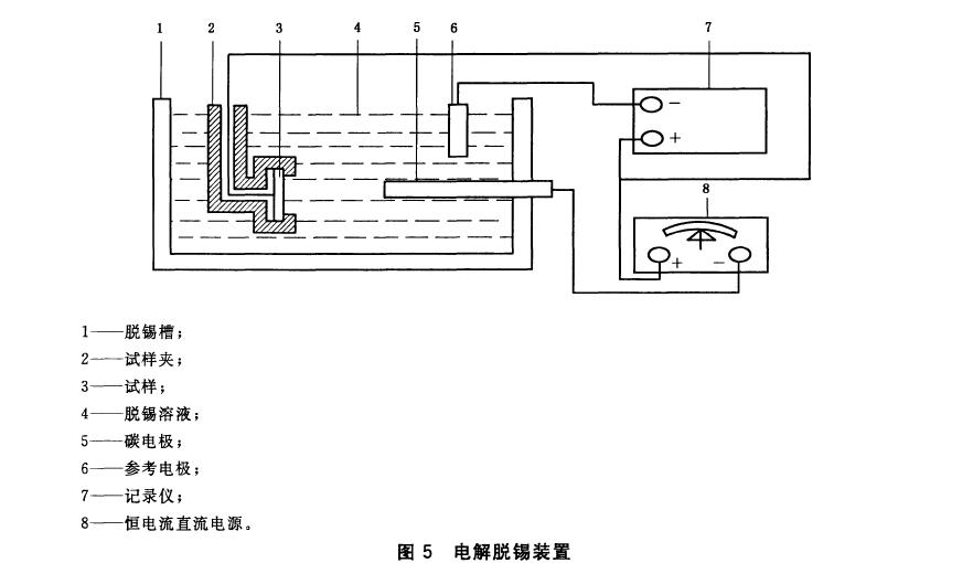 電解脫錫裝置按圖5 所示接線，