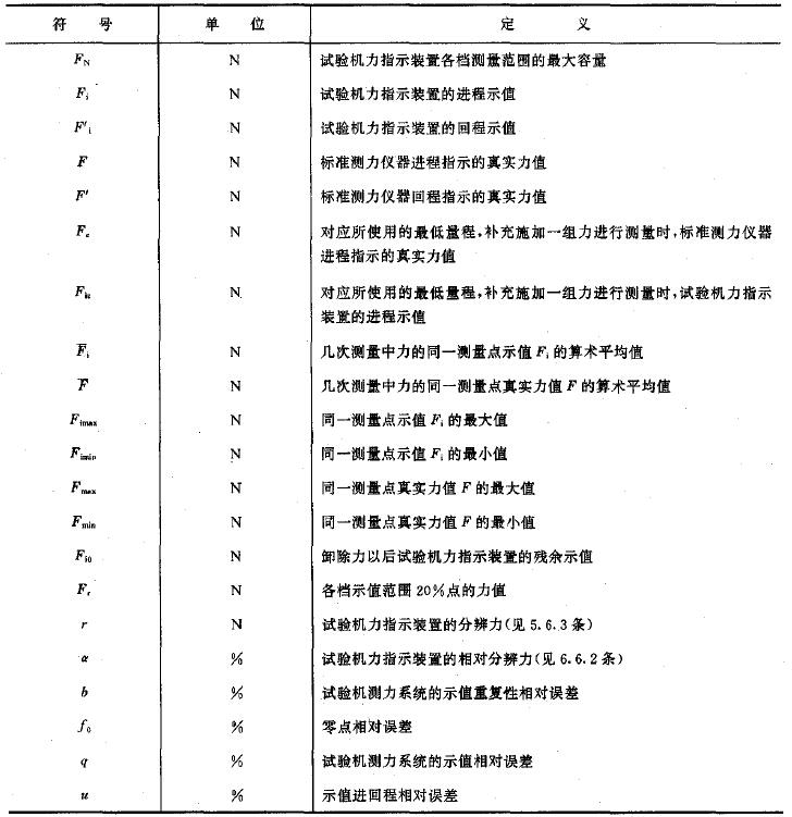 本標(biāo)準(zhǔn)使用的符號與定義見表1