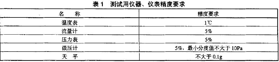 所有測(cè)試用儀器、儀表應(yīng)計(jì)量合格，并在有效期內(nèi)。其精度應(yīng)符合表l 的規(guī)定