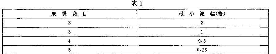 其單一網恪合格波幅與穿透方向上股線數(shù)目的關系應符合表1 的規(guī)定