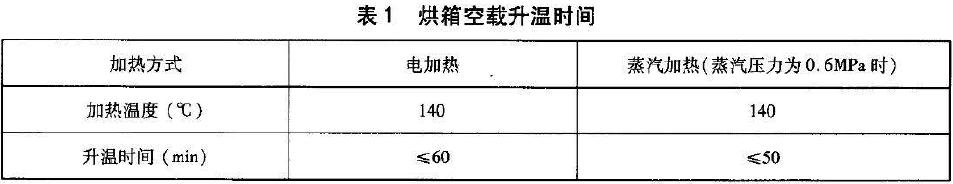 烘箱空載升溫時間應(yīng)符合表1 的規(guī)定