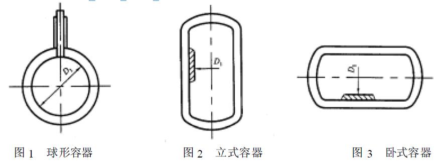 容器的型式如圖1、圖2、圖3