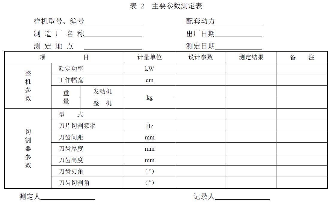 附件：有關(guān)測(cè)試數(shù)據(jù)表、圖及照片等。