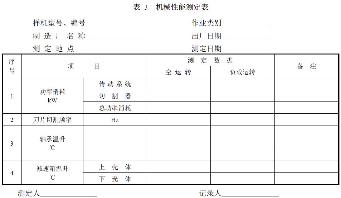 附件：有關(guān)測(cè)試數(shù)據(jù)表、圖及照片等。