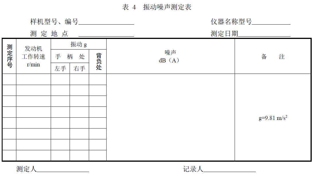 附件：有關(guān)測(cè)試數(shù)據(jù)表、圖及照片等。