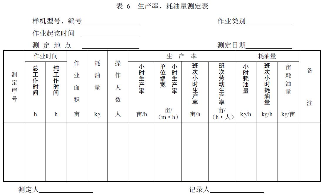 附件：有關(guān)測(cè)試數(shù)據(jù)表、圖及照片等。