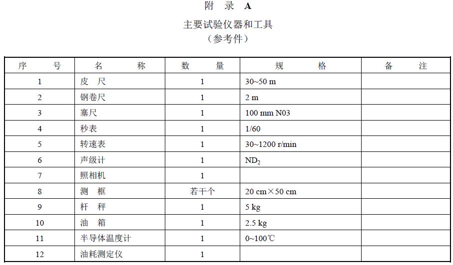 附件：有關(guān)測(cè)試數(shù)據(jù)表、圖及照片等。