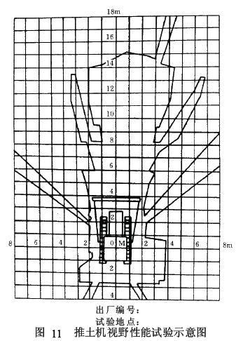 圖中應(yīng)有推土機(jī)俯視示意圖、點(diǎn)光源投影點(diǎn)M、遮擋陰影示意和 1 m 方格線