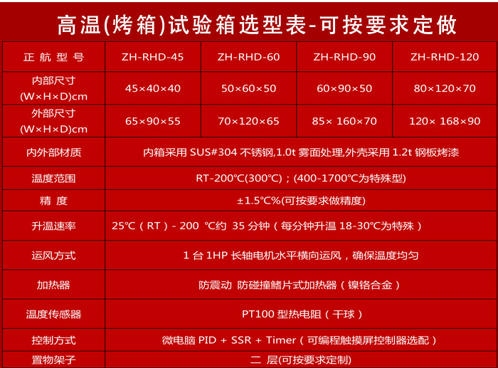 按鍵式高溫烤箱詳細參數(shù)表