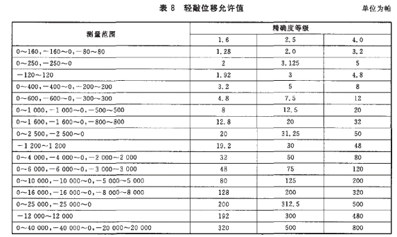 東莞儀器參數(shù)表詳細圖