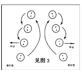 紫外老化試驗箱燈管替換