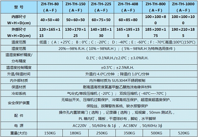 可程式交變箱